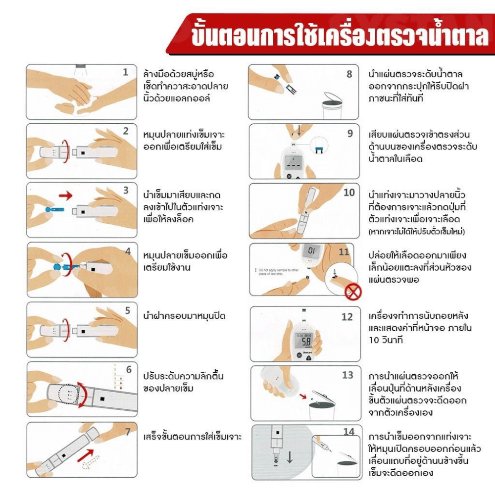 เครื่องวัดระดับน้ำตาลในเลือด SINOCARE รุ่น SAFE ACCU 0070061003012